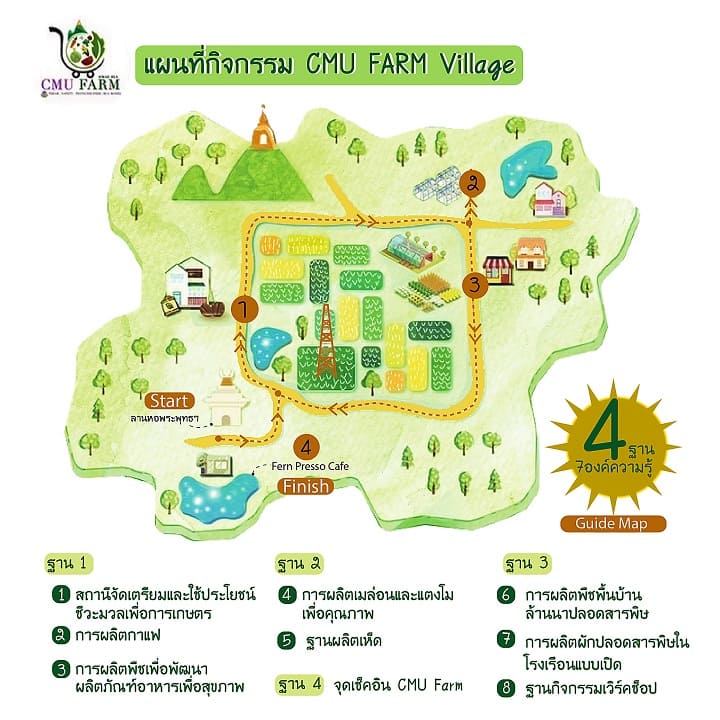 ChiangMai FarmVillage Tour