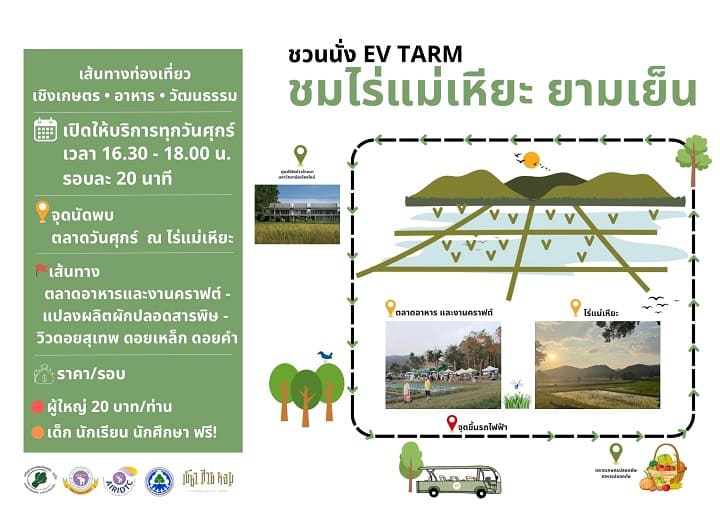 ChiangMai FarmVillage Tour1